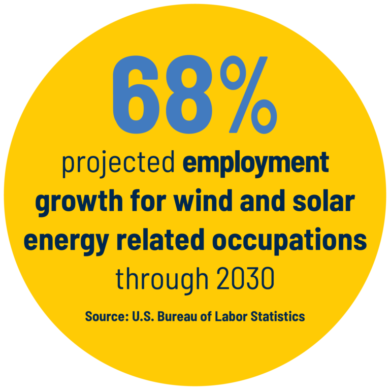 BS in Sustainable and Renewable Energy Technology University of