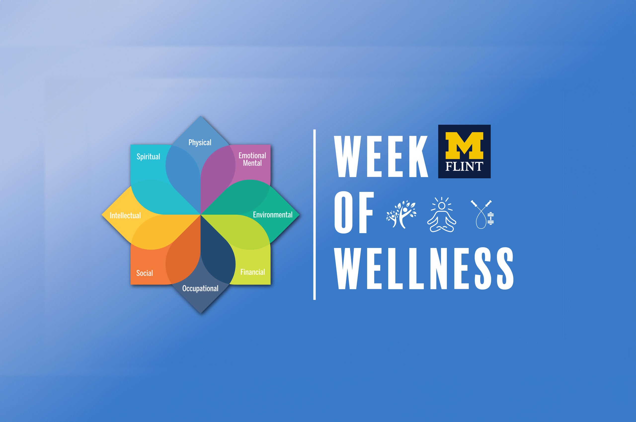 A colorful diagram representing different aspects of wellness: Spiritual, Physical, Emotional Mental, Environmental, Financial, Social, Intellectual, and Occupational, alongside the text "WEEK OF WELLNESS" and the University of Michigan Flint logo.