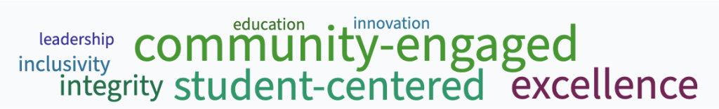 Word cloud featuring key concepts: community-engaged, student-centered, excellence, leadership, inclusivity, integrity, education, innovation.