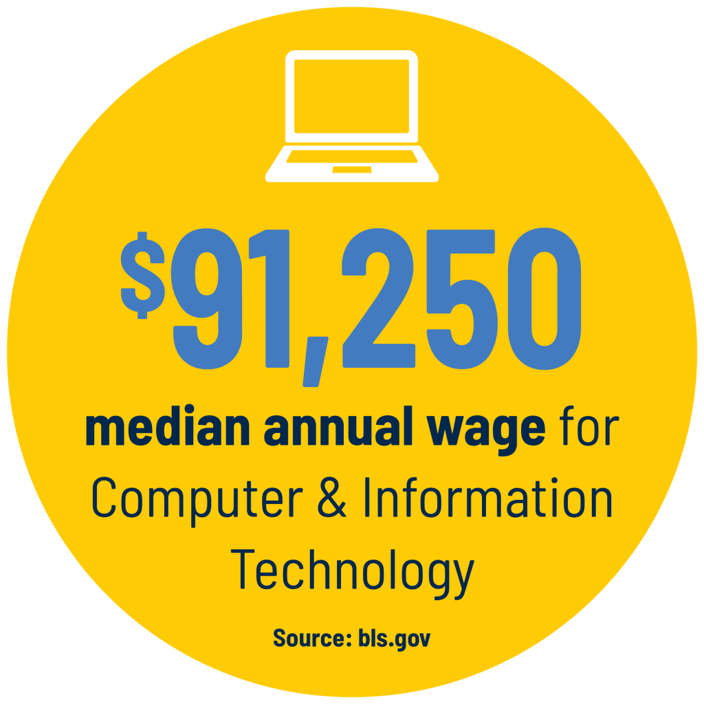 MS in Computer Science & Information Systems University of Michigan