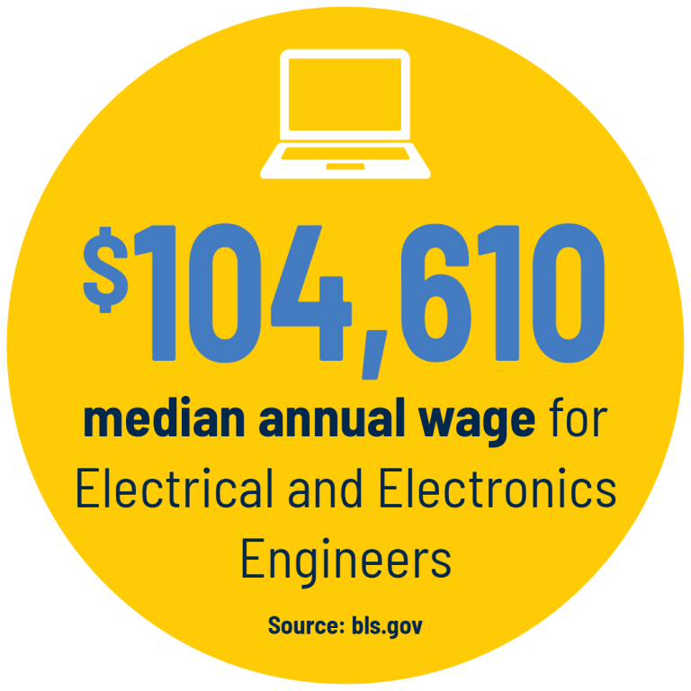 Master’s in Electrical and Computer Engineering | UM-Flint