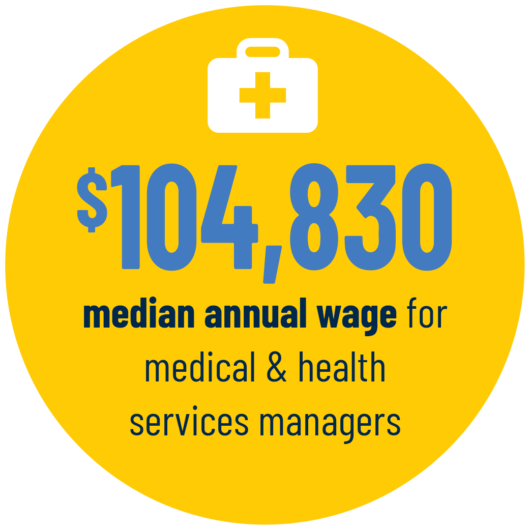 Long Term Care Administration Online Certificate UM Flint