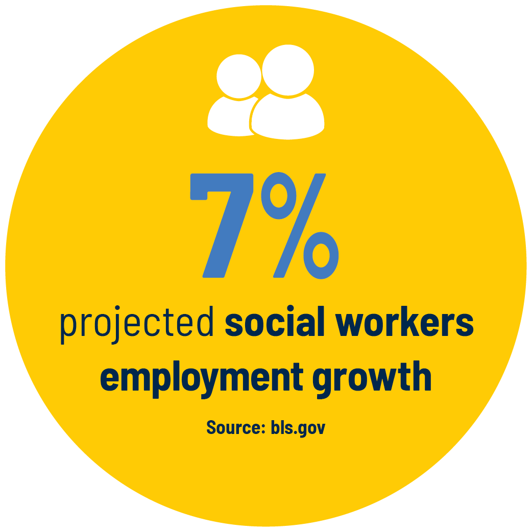 Master of Social Work Online Program University of MichiganFlint