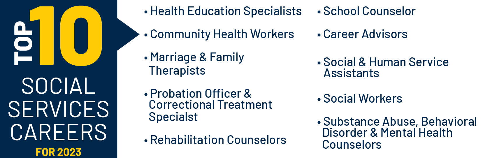 Education Human Services Pathways University Of Michigan Flint