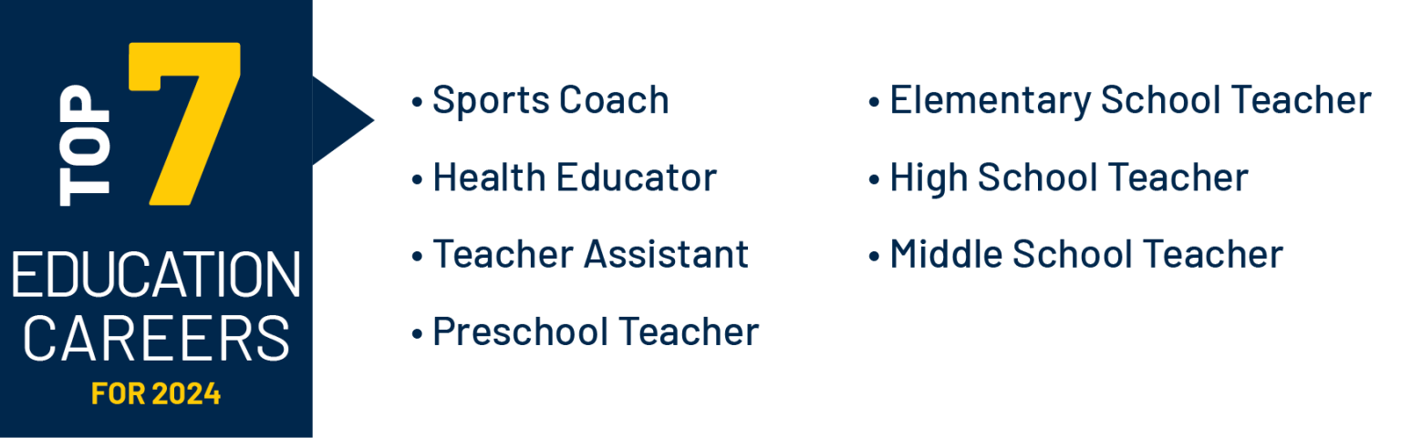 Education Human Services Pathways University Of Michigan Flint