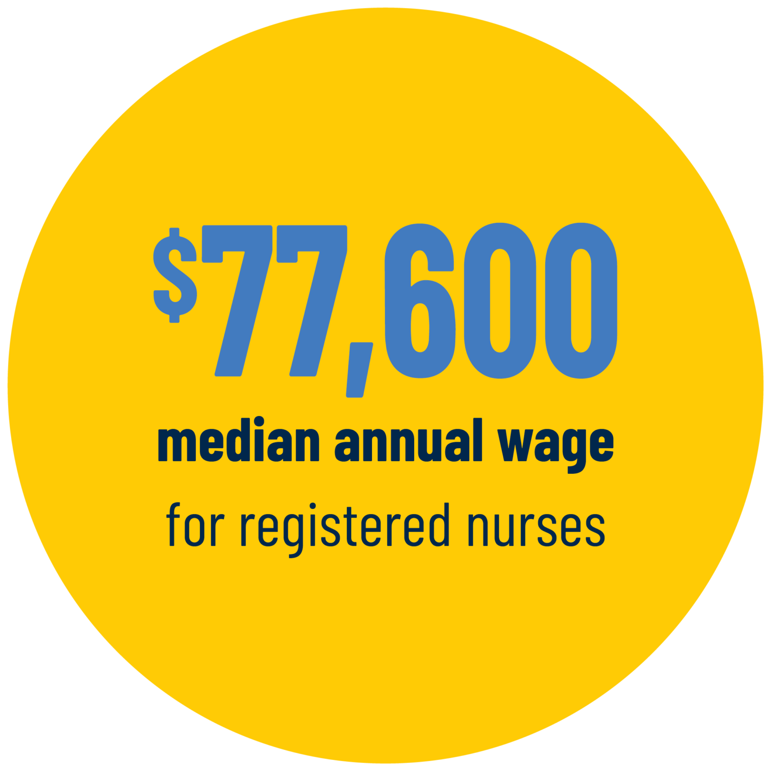 traditional-bs-in-nursing-university-of-michigan-flint-school-of-nursing